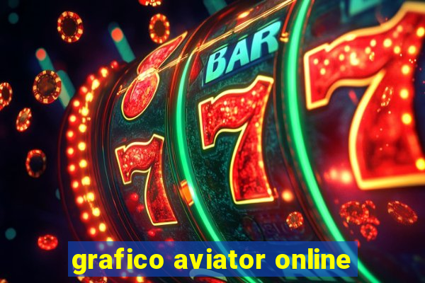 grafico aviator online